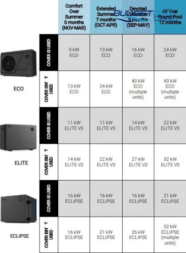 Madimack Elite V3 320 32 Kw Pool Heat Pump