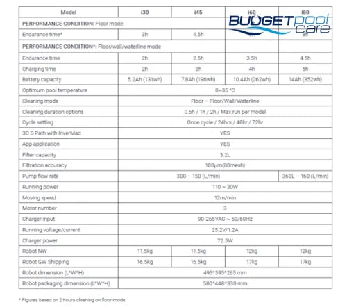 Madimack Gt Freedom I80 Cordless Robotic Pool Cleaner. Floor Wall Waterline Cleaners