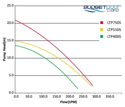 Onga Leisure Time Solar Pump - Budget Pool Care