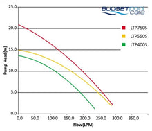 Load image into Gallery viewer, Onga Leisure Time Solar Pump - Budget Pool Care