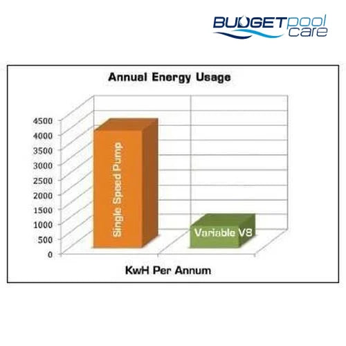 SPECK ECO TOUCH VARIABLE SPEED PUMP-Pool Pump-Speck-Budget Pool Care