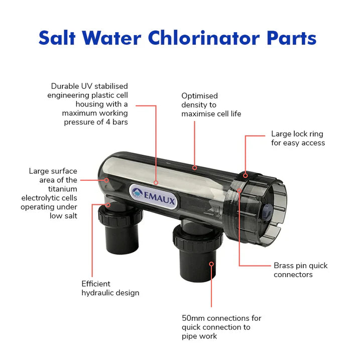 Emaux Superior SSC Series Salt Chlorinator - 25g