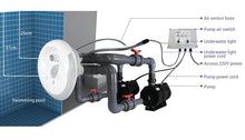 Load image into Gallery viewer, Emaux Countercurrent Jet - Twin Pump