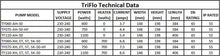 Load image into Gallery viewer, Edgetec® TriFlo 1.0hp Auto-Heat Spa Bath Pump
