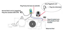 Load image into Gallery viewer, Madimack Single Pump Controller