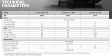 Load image into Gallery viewer, Madimack InverFlow Plus F300i 1.0HP Variable Speed W/Wifi