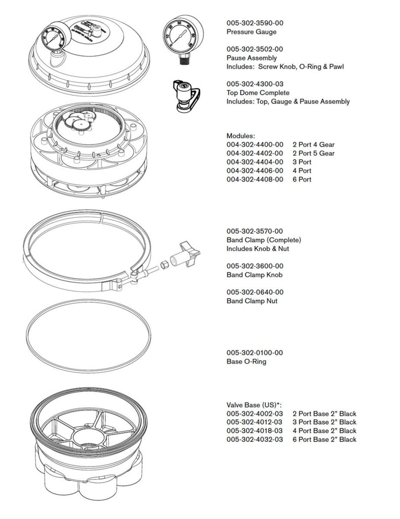 Paramount In-floor Cleaning Clamp Band
