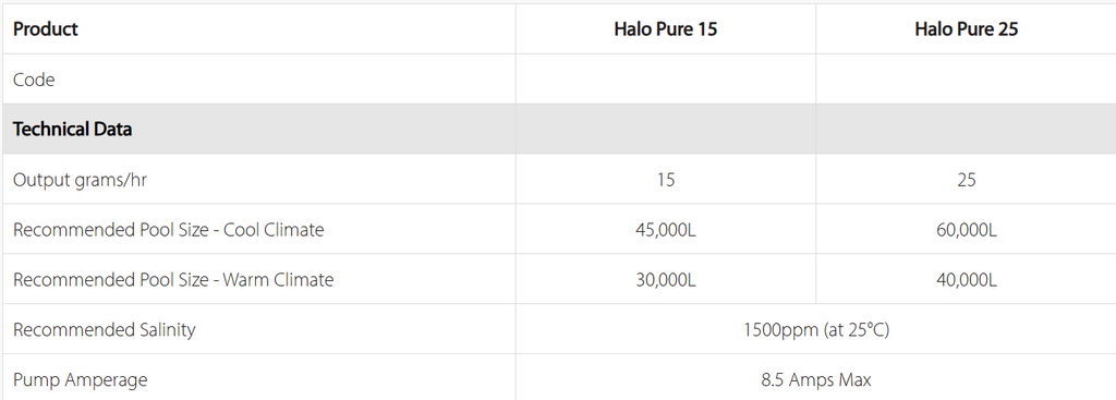 Astral Halo Pure 25 - Low Salt Chlorinator