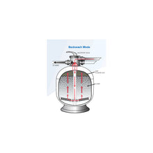 Load image into Gallery viewer, Waterco Micron Top Mount Sand Filter