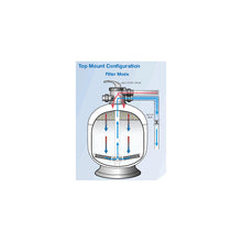 Load image into Gallery viewer, Waterco Micron Top Mount Sand Filter