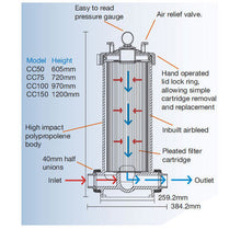 Load image into Gallery viewer, Waterco Trimline Cartridge Filter
