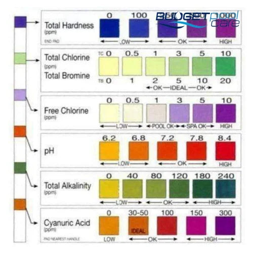 Aquachek 7 In 1 Test Strips Water Testing