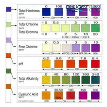 Load image into Gallery viewer, Aquachek 7 In 1 Test Strips Water Testing
