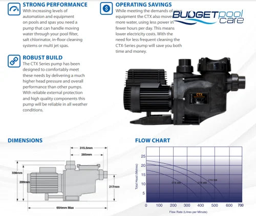 Astral Ctx 280C High Performance Pump (1.0Hp) - Retrofits The Hurlcon Cx & Tx Models Astral Pumps