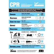 Load image into Gallery viewer, CPR Chart - PureBlue