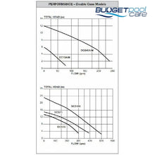 Load image into Gallery viewer, Davey Sump Pump - Double Case Submersible Pumps With Auto Switch Davey Pumps