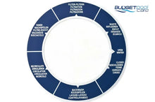 Load image into Gallery viewer, DECAL HURLCON 40MM MPV - Budget Pool Care