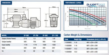 Load image into Gallery viewer, Enduro Pump Series Pool Pumps