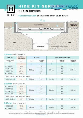 Hide Landscape Drain Covers