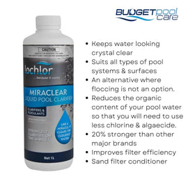 Lochlor Winter Care Bundle 2