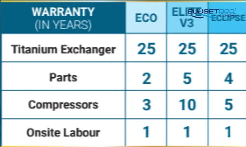 Madimack Eclipse Etd260 26Kw Pool Heat Pump
