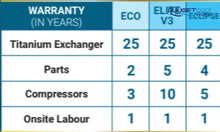 Load image into Gallery viewer, Madimack Eco 16 Kw Heat Pump