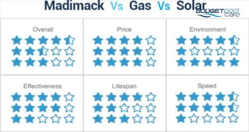 Madimack Elite V3 320 32 Kw Pool Heat Pump