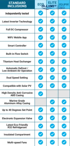 Madimack Elite V3 320 32 Kw Pool Heat Pump