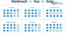 Load image into Gallery viewer, Madimack Elite V3 320 32 Kw Pool Heat Pump