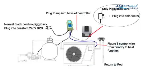 Madimack Mj Box Pump Interface Single Controller