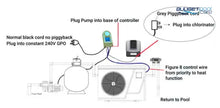 Load image into Gallery viewer, Madimack Mj Box Pump Interface Single Controller