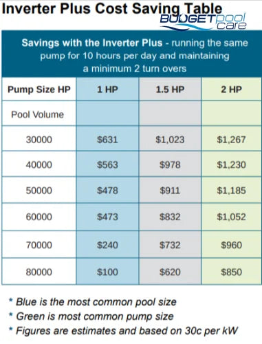 Madimack Mj Box Pump Interface Single Controller
