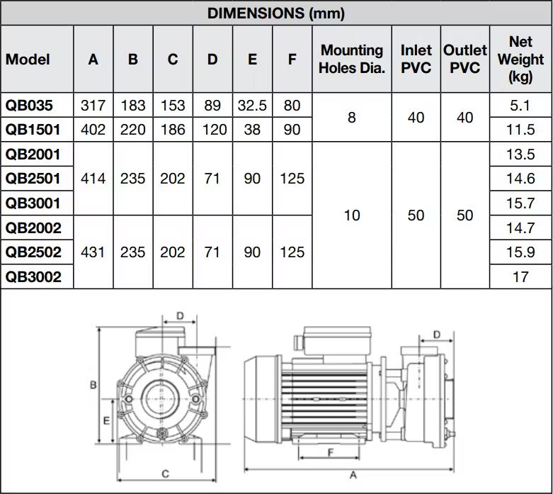 Davey QB035 Spa Circulation Filtration Pump - .25kW or 1/3HP