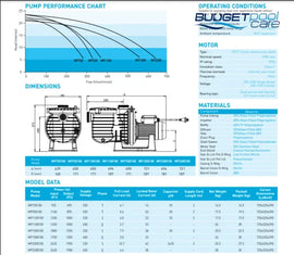 Onga/Pentair Sta-Rite Max E Pro Mp730100 Pool Pump 1.0Hp Pumps