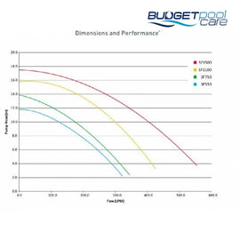 Onga Starite Silentflo Pool Pump Sf1100 (1.5Hp) Onga/Pentair Pumps