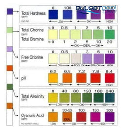 Palintest 6 In 1 Test Strips Water Testing