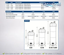 Load image into Gallery viewer, Poolrite C Series Cartridge Filters Pool