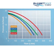 Load image into Gallery viewer, Poolrite Quietline Sqi-400 Pool Pump (1Hp) - Direct Replacement For The Poolrite Sq Series Pumps
