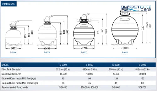 Poolrite S Series Media Filters Pool