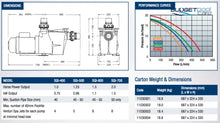 Load image into Gallery viewer, Quietline Sqi Series Pump Pool Pumps