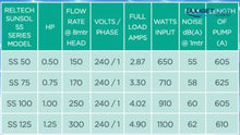 Load image into Gallery viewer, Reltech Sunsol Ss Series Pool &amp; Spa Pump (1Hp) - Retrofits Astralpool / Hurlcon Pool Pumps Spa Pumps