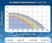 Load image into Gallery viewer, Reltech Sunsol Ss Series Pool &amp; Spa Pump (1Hp) - Retrofits Astralpool / Hurlcon Pool Pumps Spa Pumps