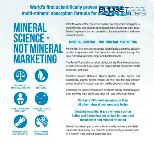 Revive - Balanced Multi-Mineral Formula Minerals