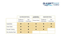Load image into Gallery viewer, S.r. Smith Narrow Ladder- 4 Step (Flanged) - Pool Ladder Ladders
