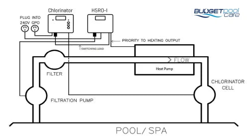 Sensaheat Heat Pump Interface