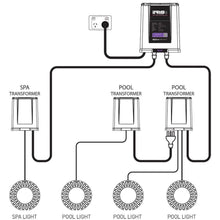 Load image into Gallery viewer, Spa Electrics iRIS Wi-Fi 2-Channel Remote Control System for Multi Plus Pool &amp; Spa Lights RM-WF