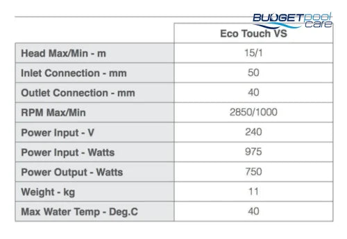 Speck Badu Eco Touch Variable Speed Pool Pump - 8 Star Rating (Retrofits The Speck Eco Pro Energy