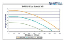 Load image into Gallery viewer, Speck Badu Eco Touch Variable Speed Pool Pump - 8 Star Rating (Retrofits The Speck Eco Pro Energy