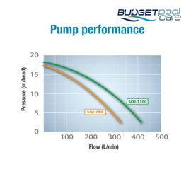 Sq Junior Series Pump Pool Pumps