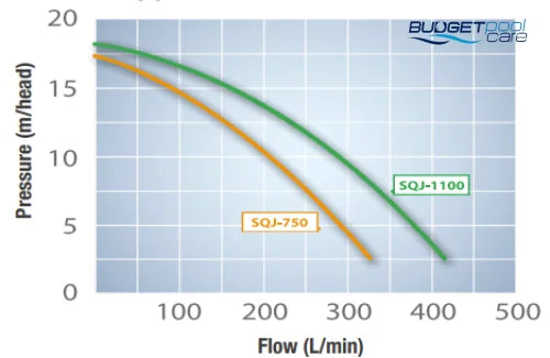 Sq Junior Series Pump Pool Pumps